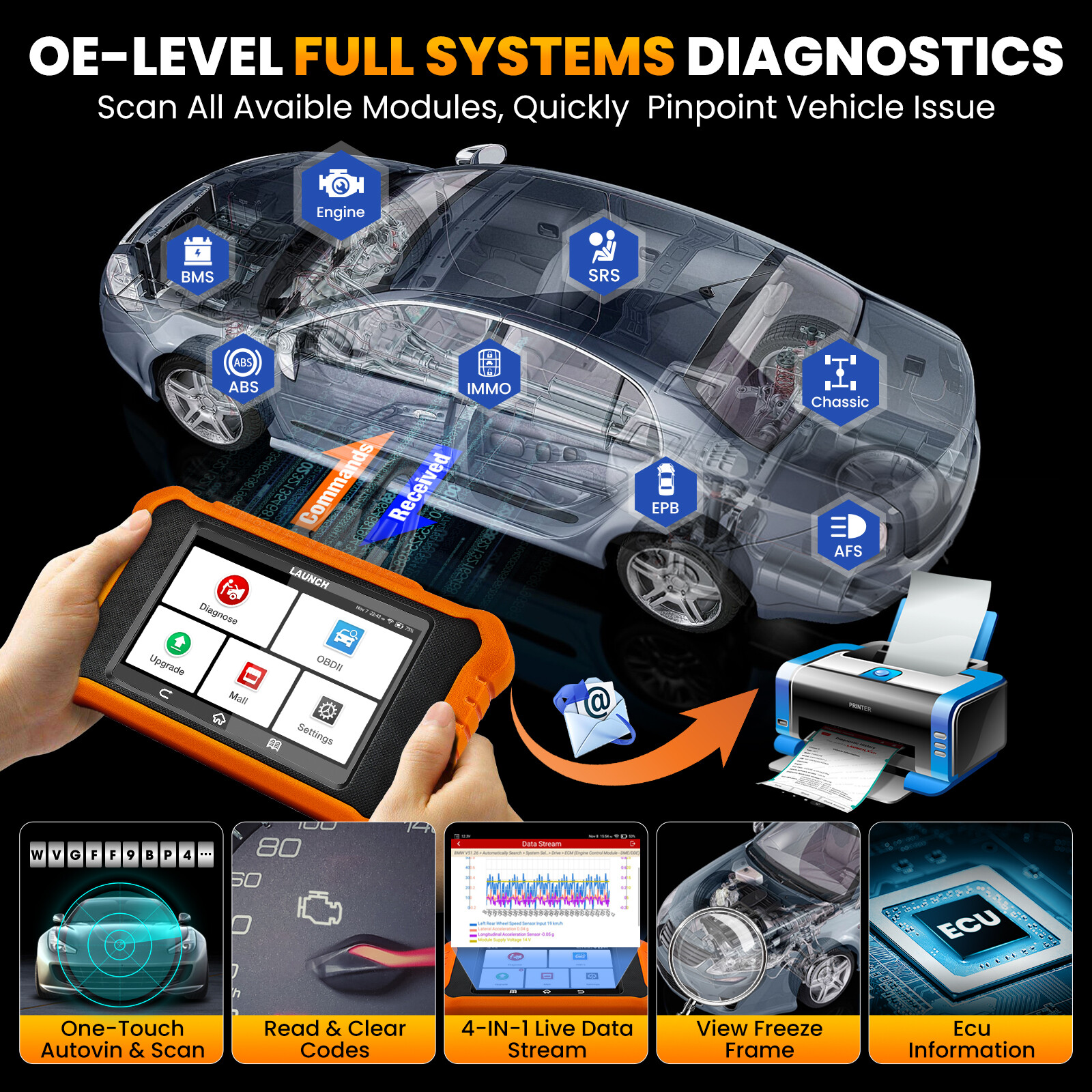 LAUNCH Creader Elite V2.0 For Mercedes-Benz Bidirectional OBD2Scanner ECU Coding