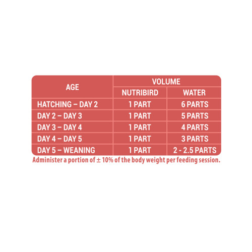NutriBird Allround Hand Rearing Formula 800 g