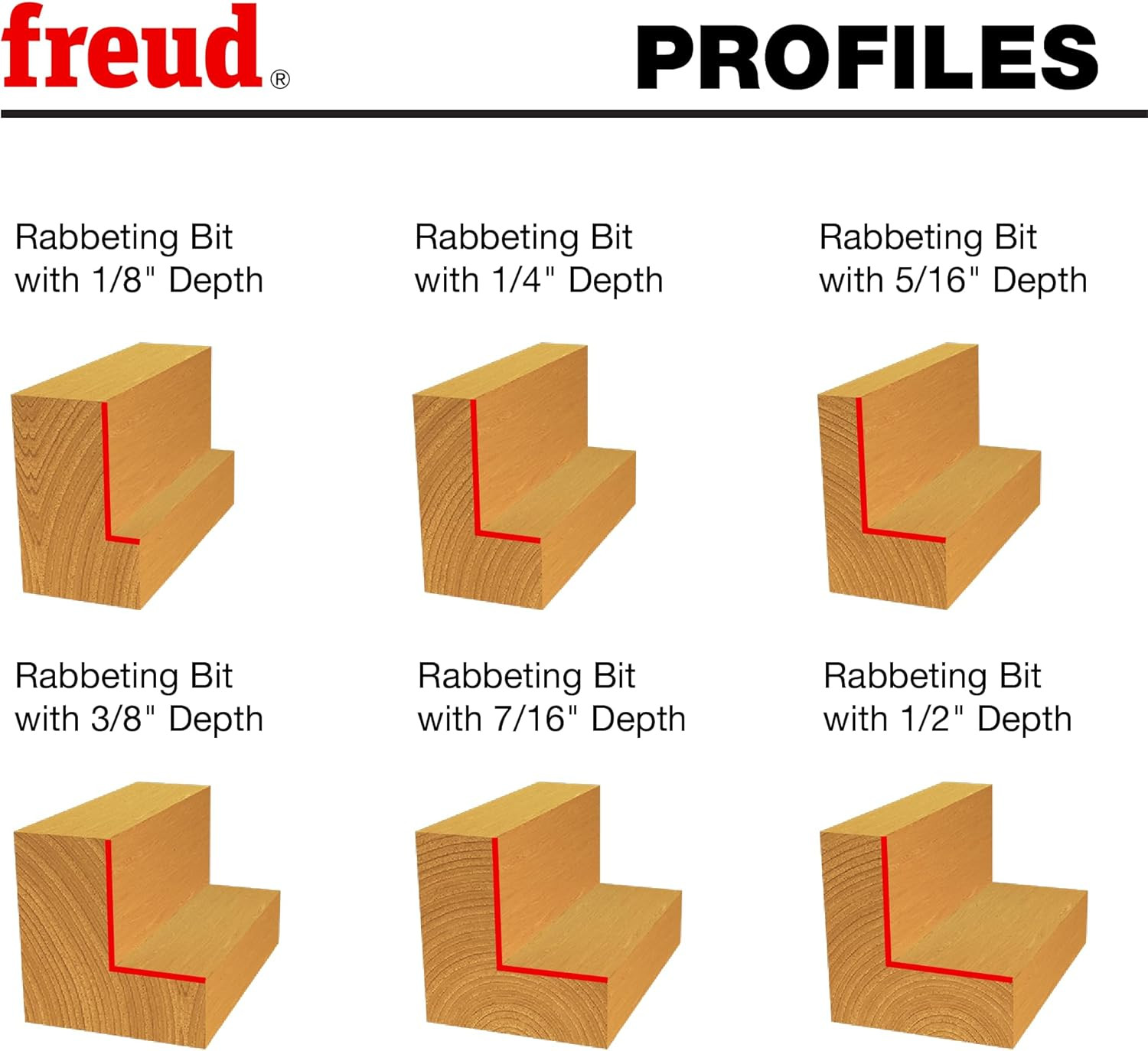 Rabbeting Bit Set with Bearings - Ideal for Joinery, Furniture & Cabinet Making,