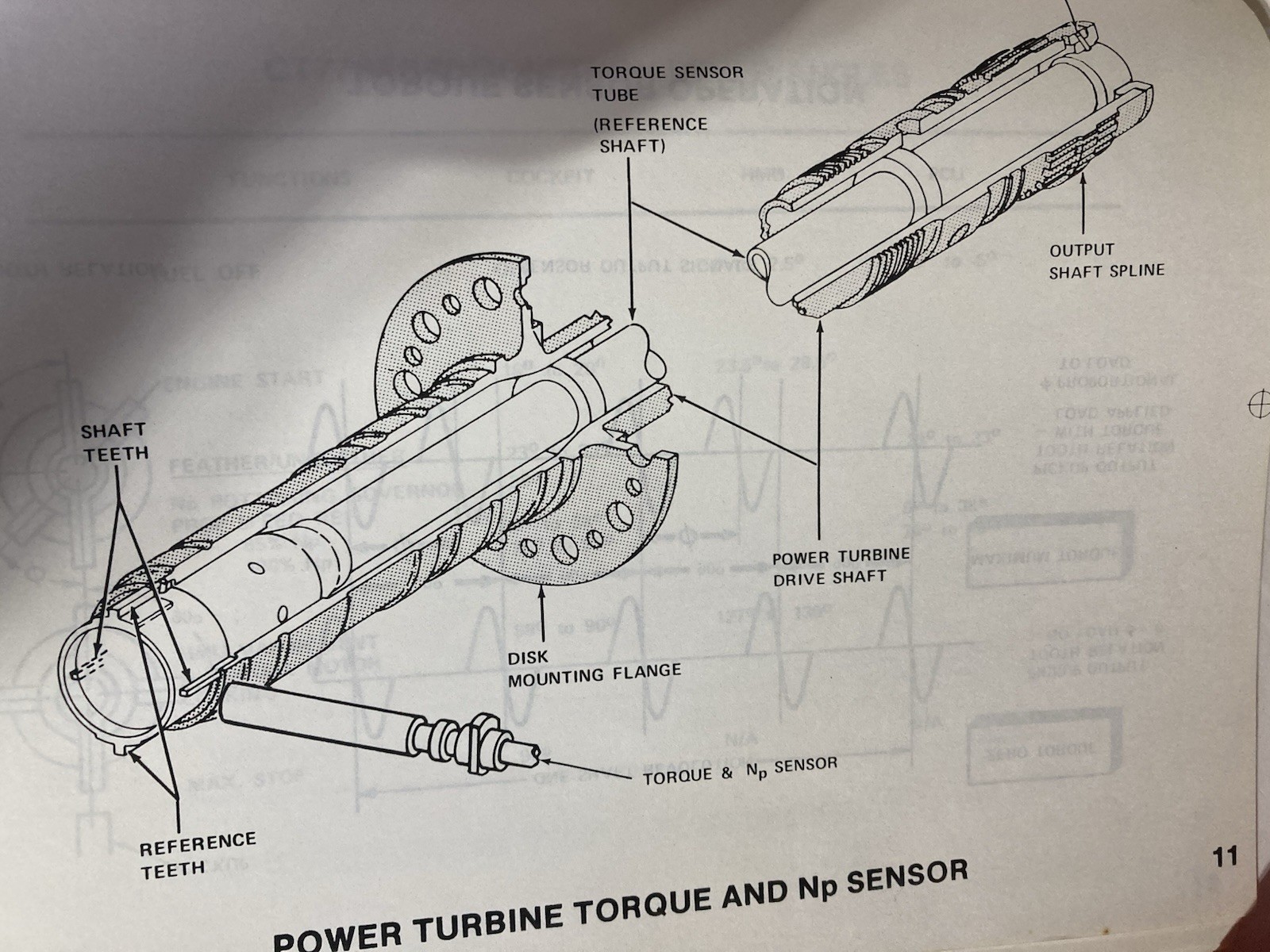 Control System For SF-340 CT7-5 Turboprop Engine Aircraft