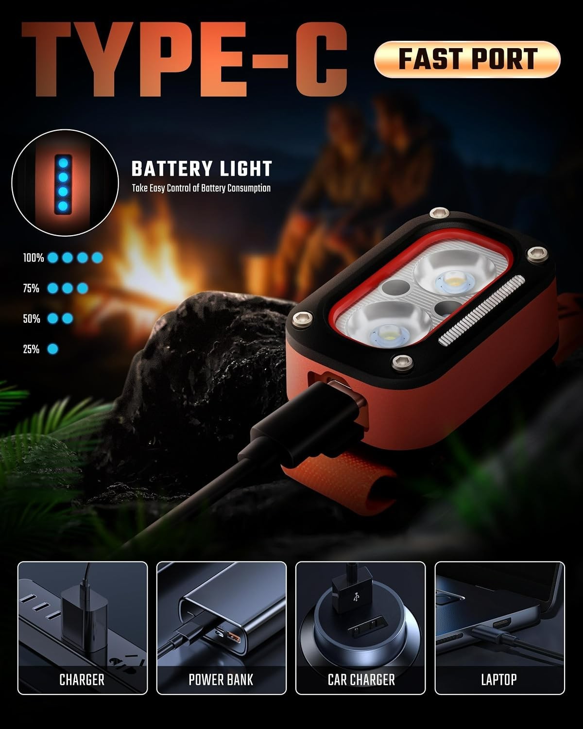 High Lumens USB Rechargeable Headlamp with Motion Sensor - Waterproof Dual Light