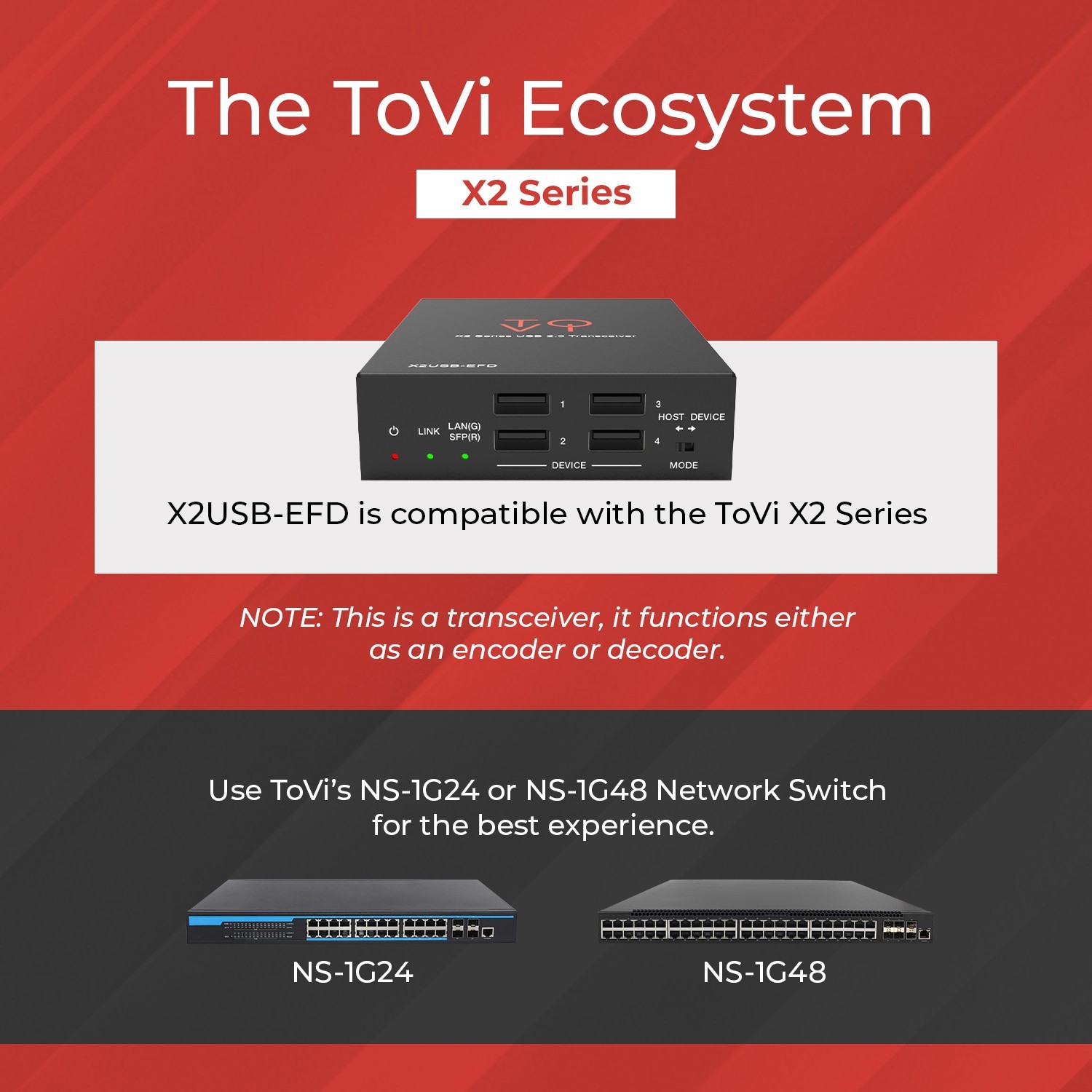 USB 2.0 Transceiver with Ethernet and Fiber Support (X2USB-EFD)