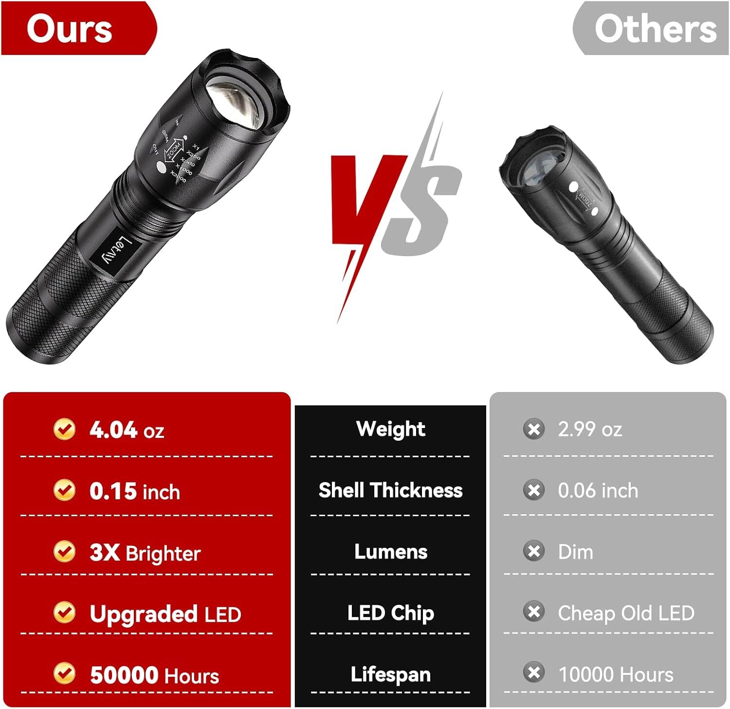 LETMY Tactical Flashlight S2000-2 Pack Bright Military Grade LED Flashlights