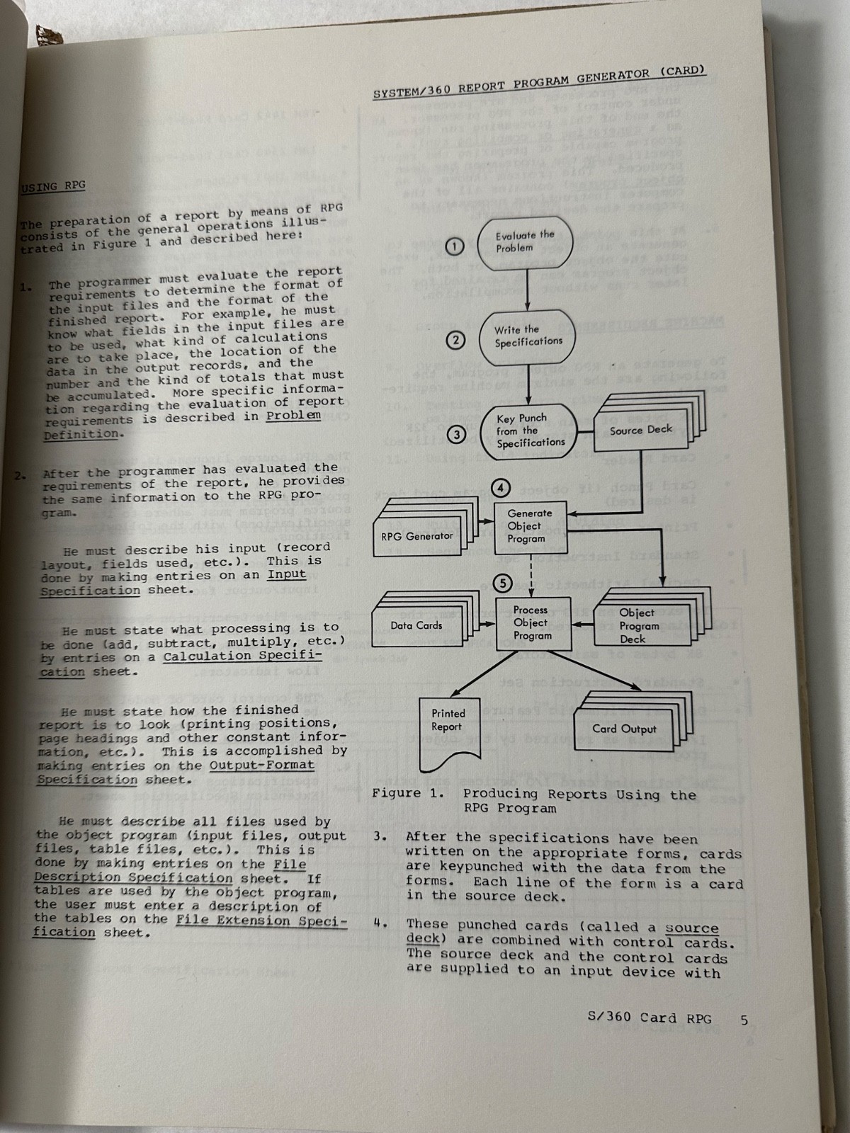 IBM SYSTEMS REFERENCE LIBRARY Orig 360 Basic Prog Supp Specs USER’S GUIDE- 1966