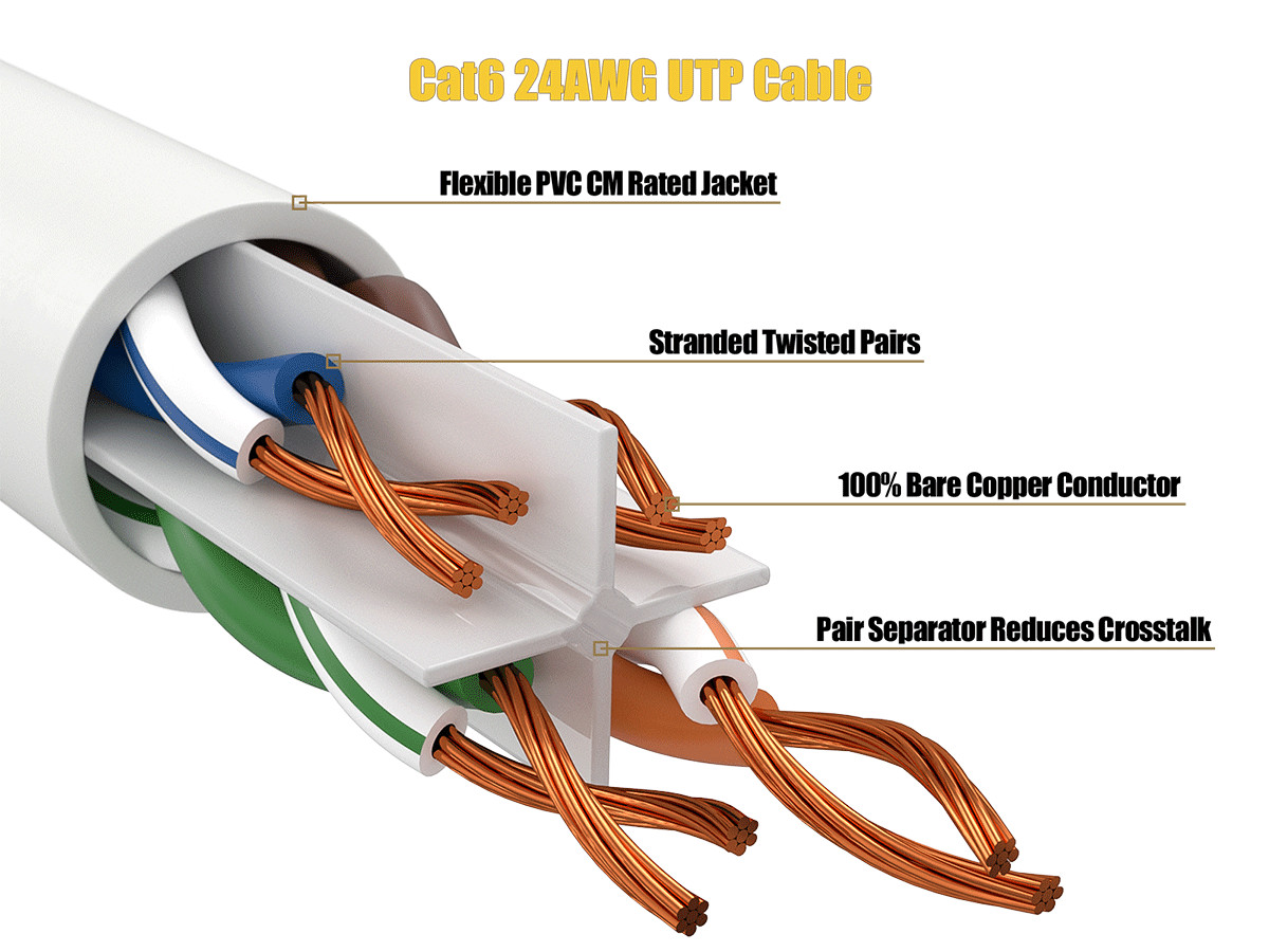 7ft Cat6 Ethernet Patch Cable with Clear Boot, UTP, Pure Bare Copper, White