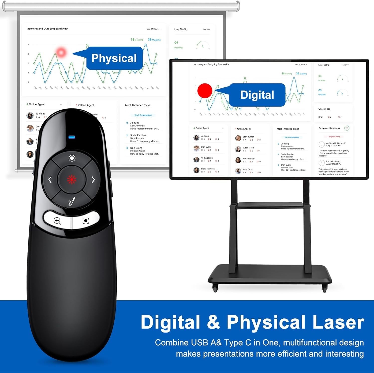 Versatile Wireless Presenter Remote for PowerPoint - USB A/C | 164 ft Range