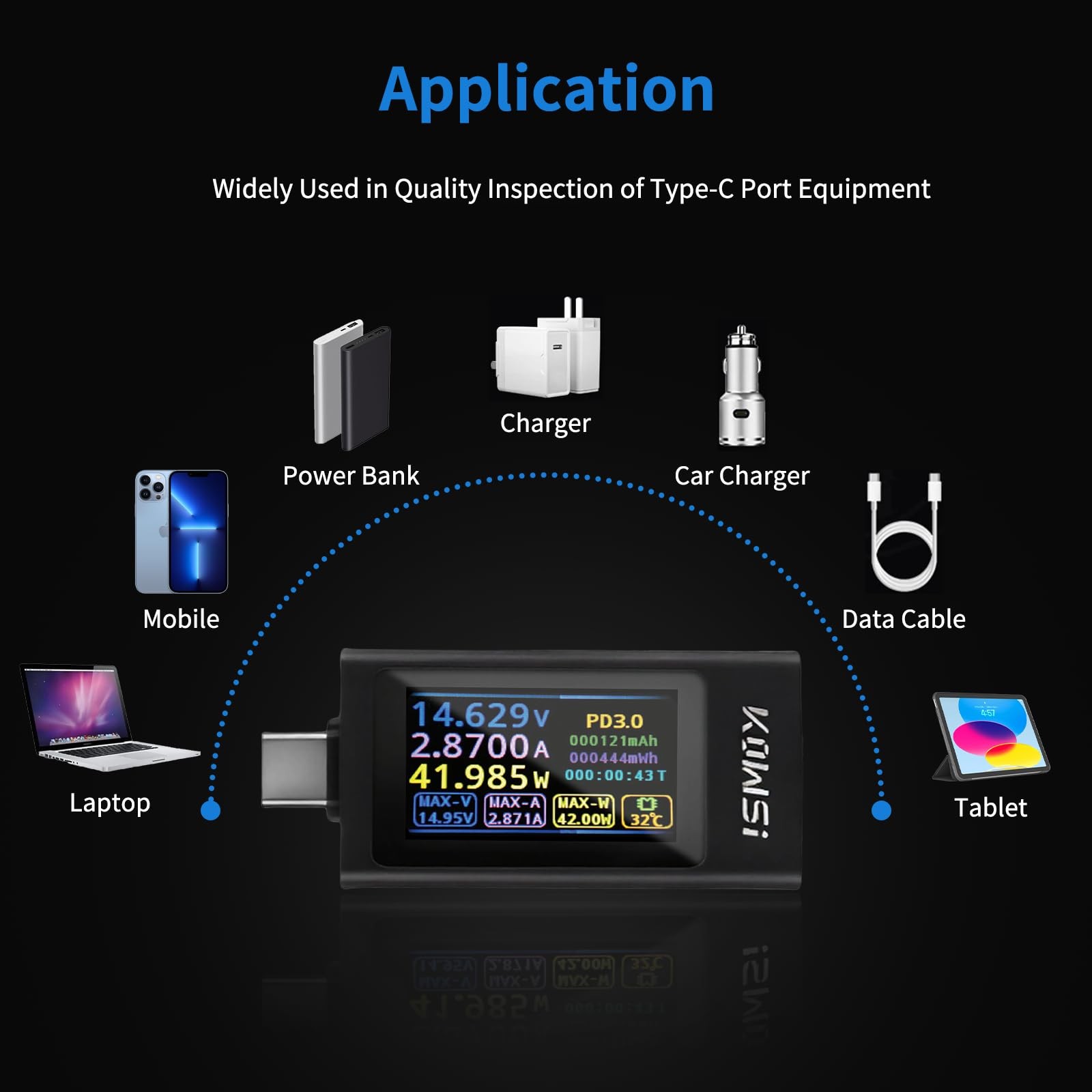 USB C Power Meter USB C Tester, 3-36V 0-12A PD3.1 QC4.0 PDO Decoding High Pre...
