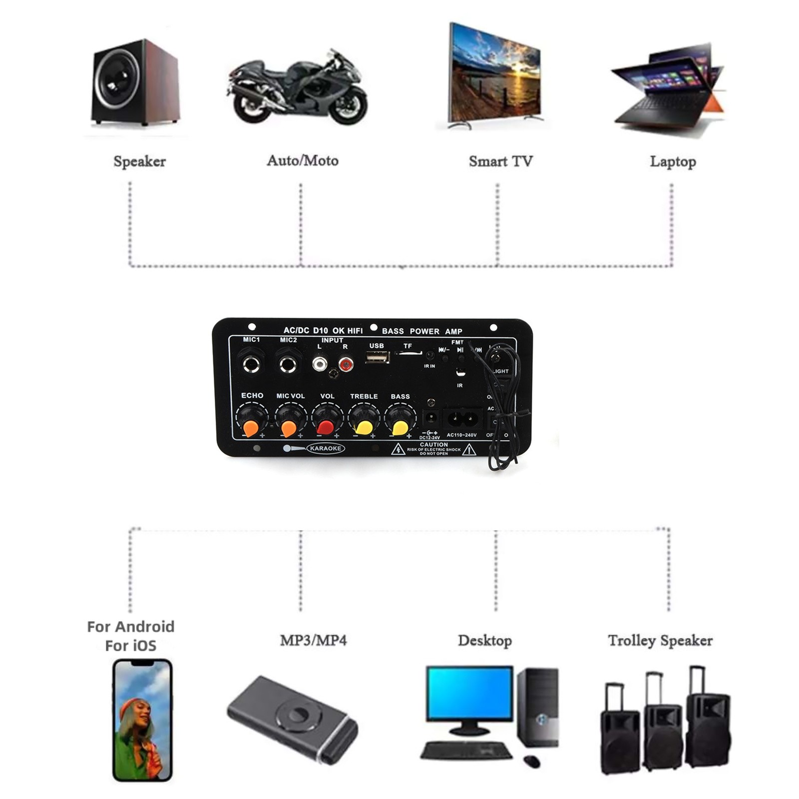 1 Set Multi-function Audio Amplifier Board BT 5.0 200W AC 110V/220V DC 12V/24V