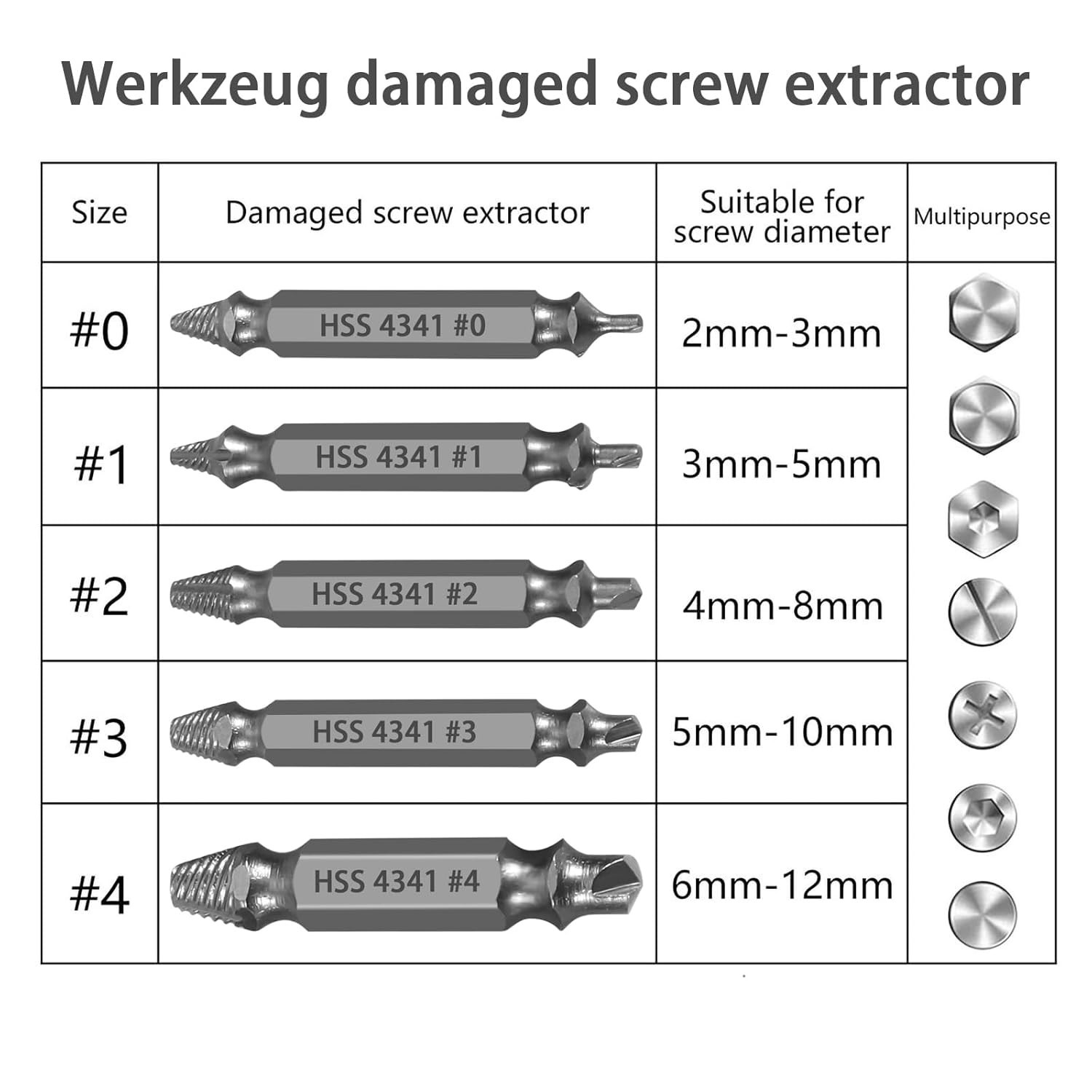 Professional Screw Extractor Set, 5-Piece HSS Drill Bit Kit