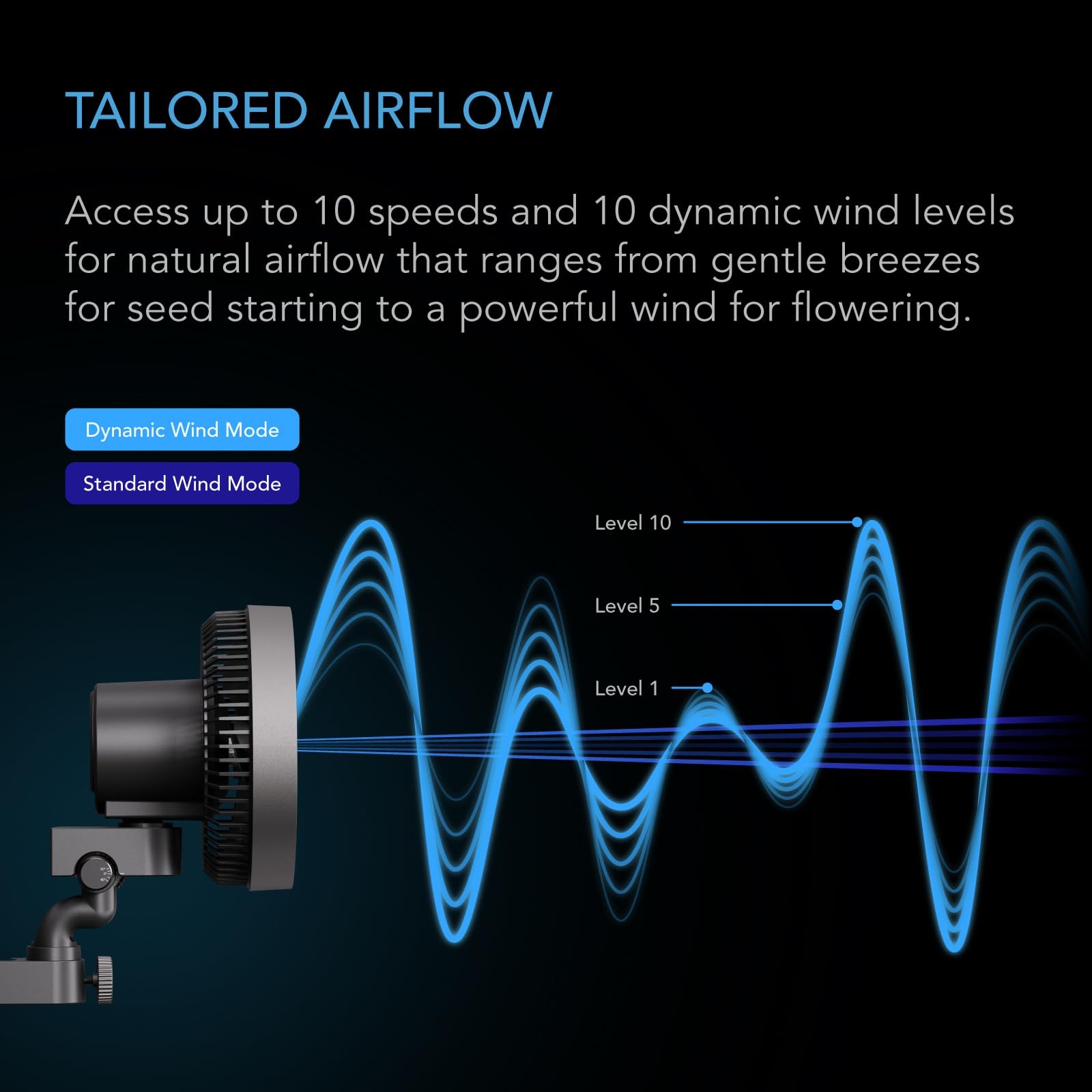 AC Infinity CLOUDRAY S6, Grow 6", Auto Oscillation, Black, Oscillation