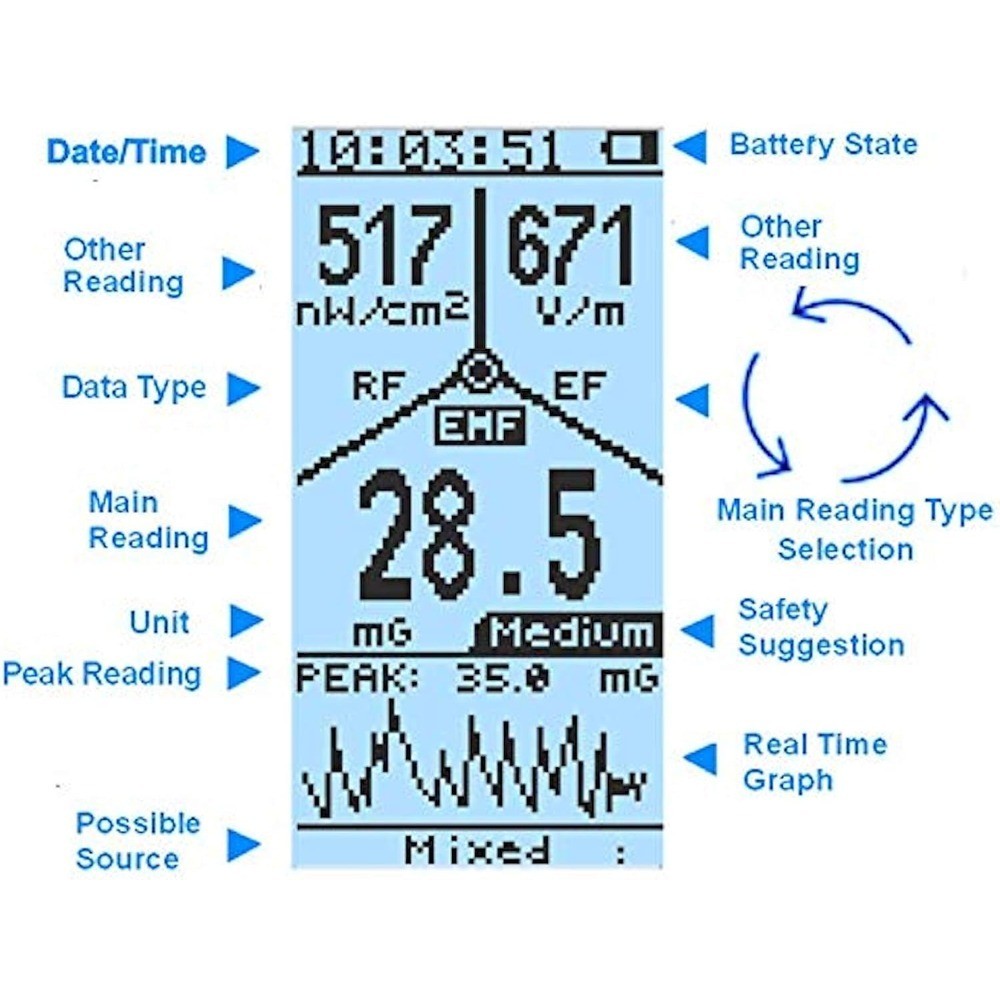 Multi-Field EMF Meter 3-in-1 Electromagnetic Radiation Detector ELF RF up to