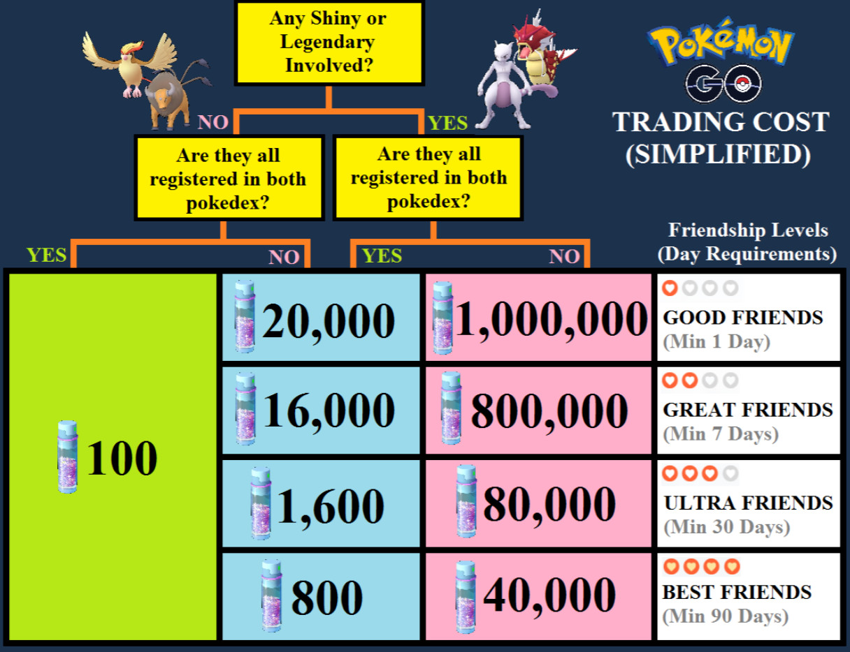 Darkrai | Pokemon Home, personalized OT | Pokemon Home✨
