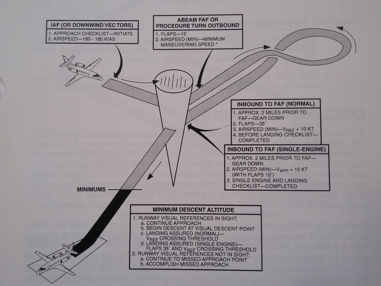 Citation XL/XLS Pilot Training Manual, Vol. 1 Operational Info