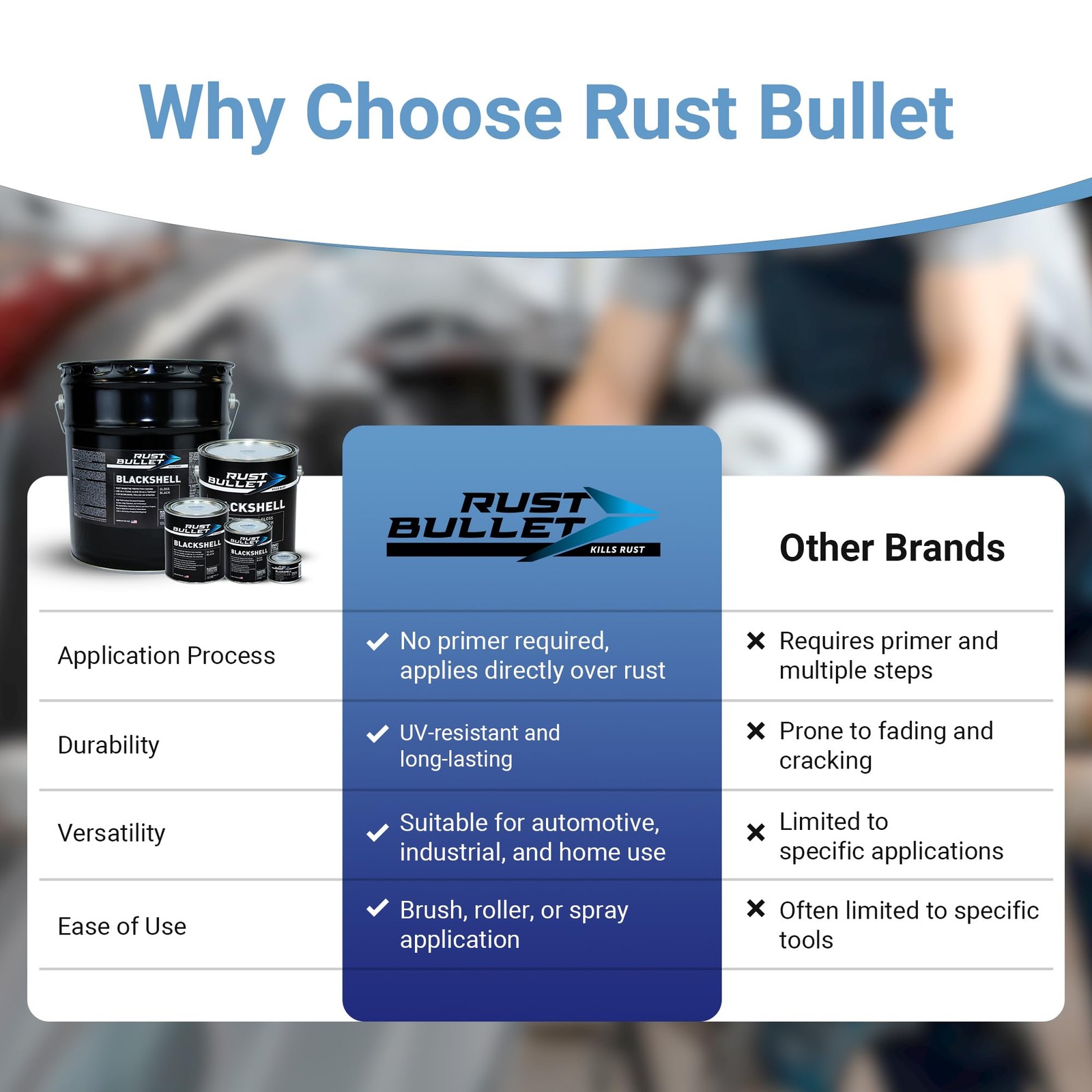 BlackShell - Gloss Black Rust Inhibitor, Rust Preventive Coating - UV Resistant