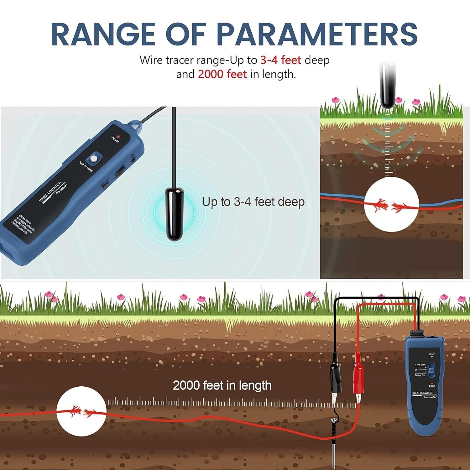 Wireless Wire Locator Tester Kit