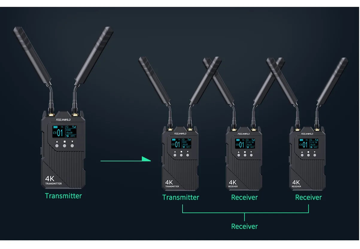 FEELWORLD WT1H 4K HDMI Wireless Video Transmission System Full Duplex Intercom