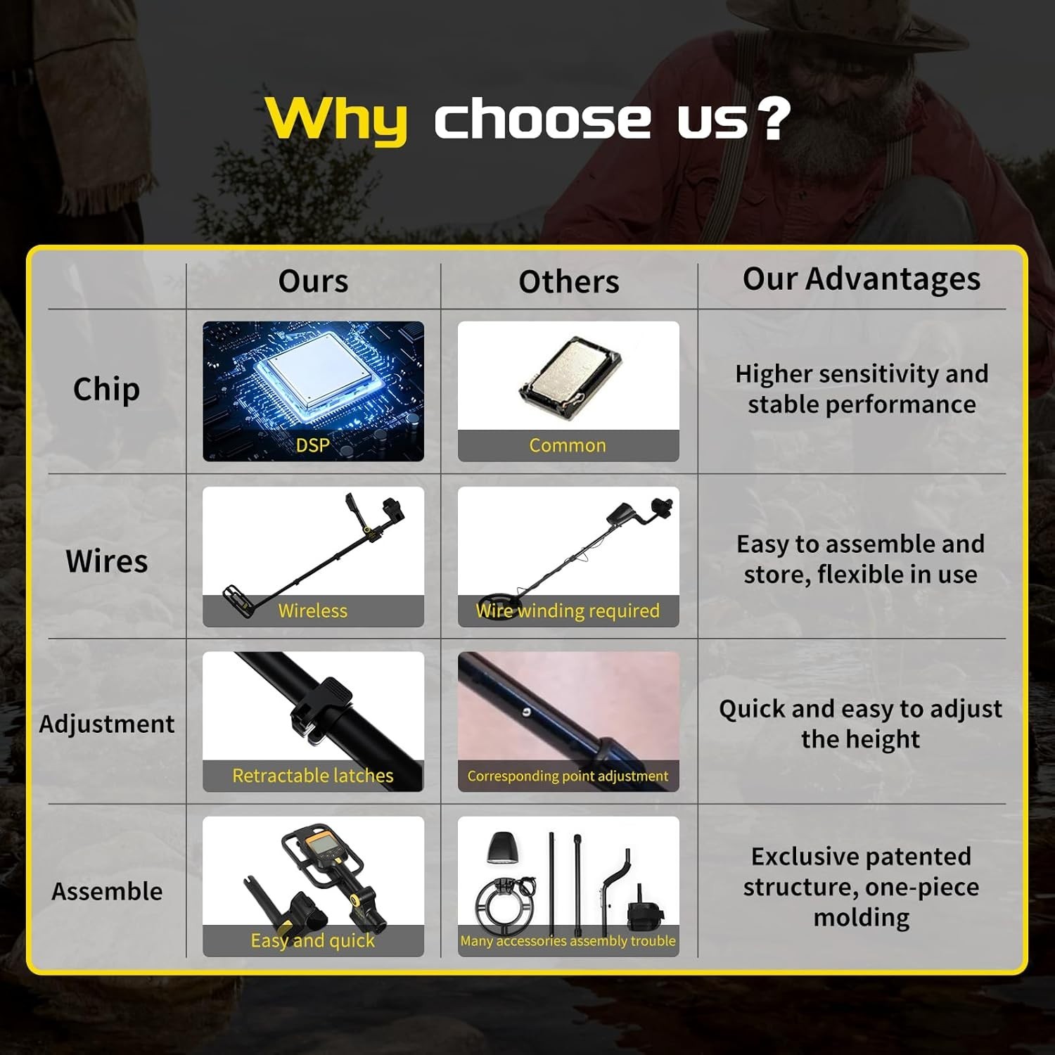 Professional Metal Detector Waterproof Adjustable LCD Gold Finder 20H Run