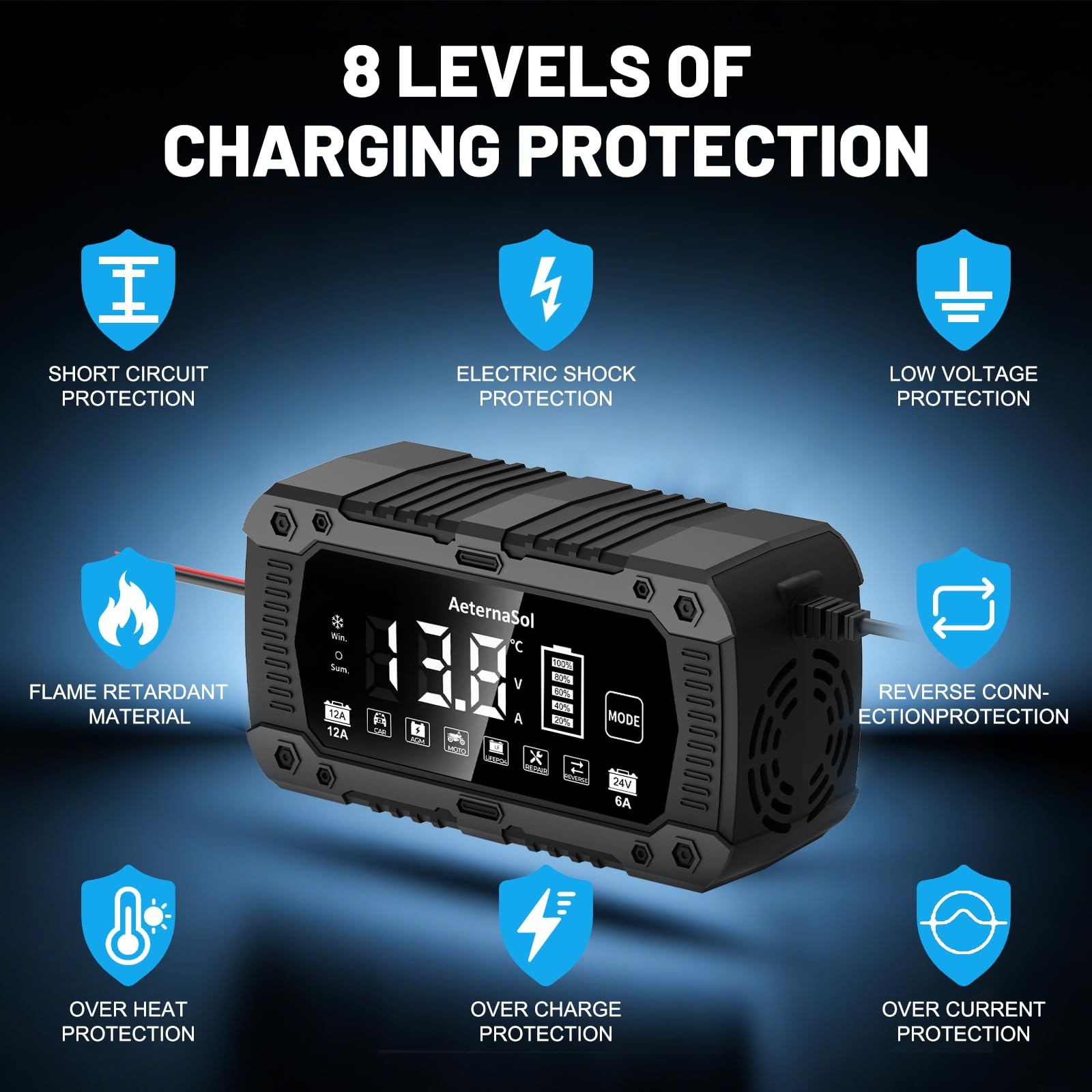 12V 24V Smart Battery Charger, 12A Efficient Fully Auto