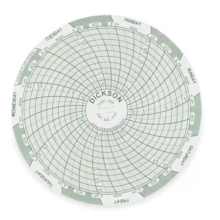 Dickson C210 Chart, 4 In, -18 To 37 C, 7 Day, Pk60