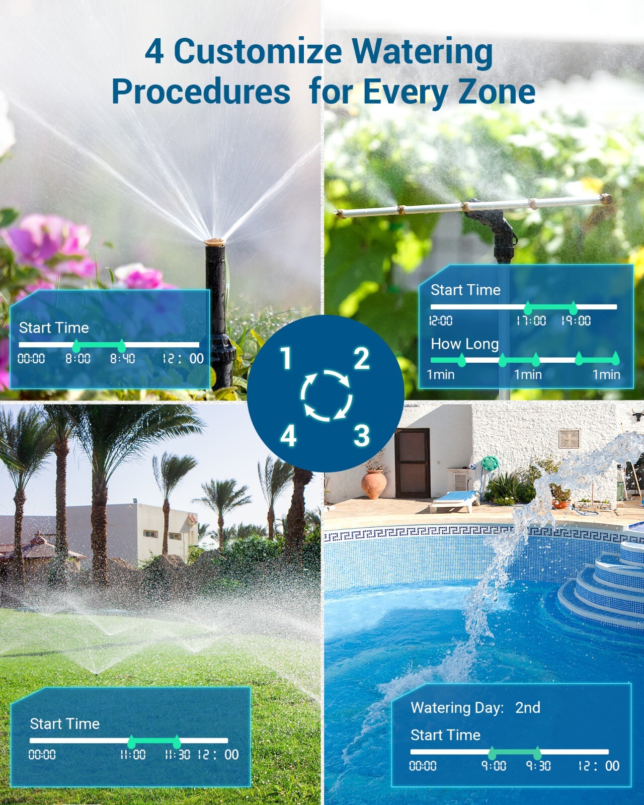DEWENWILS Sprinkler Timer 3 Zone Hose Water Timer with 4 Programmable Procedures