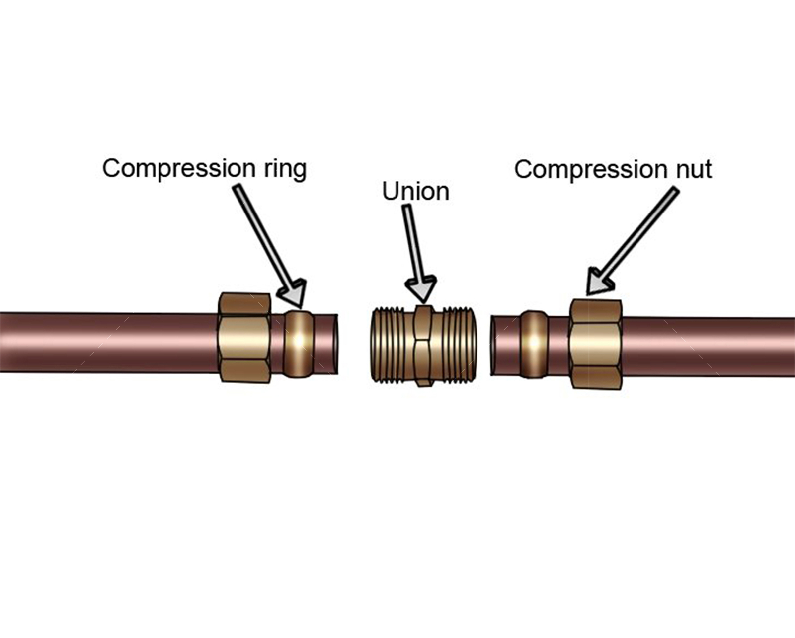 Highcraft Compression Union Pipe Fitting; OD. Connection; Lead Free Brass