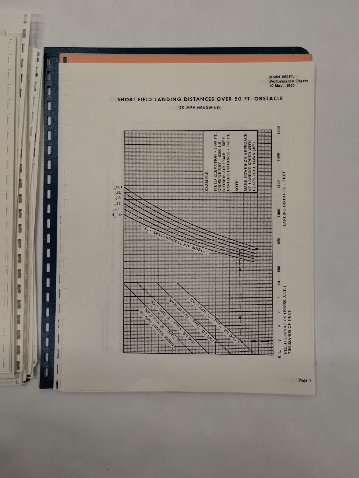 Grand Commander 1968 Model 680FL Flight Manual-Original