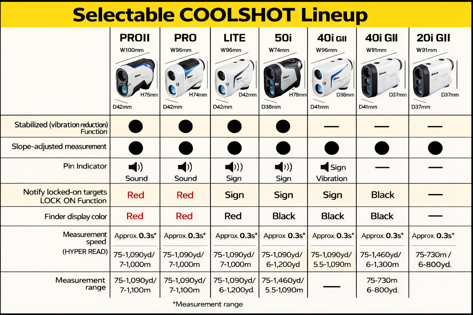 Nikon COOLSHOT Golf Laser Rangefinder Select Model Japan New
