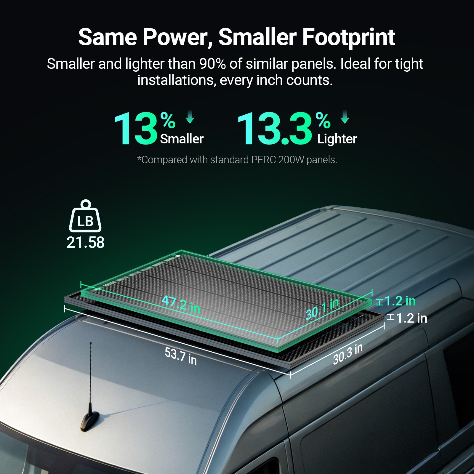HQST Bifacial 200W Compact N-Type Solar Panel | 25.4% Efficiency, 13% Smaller