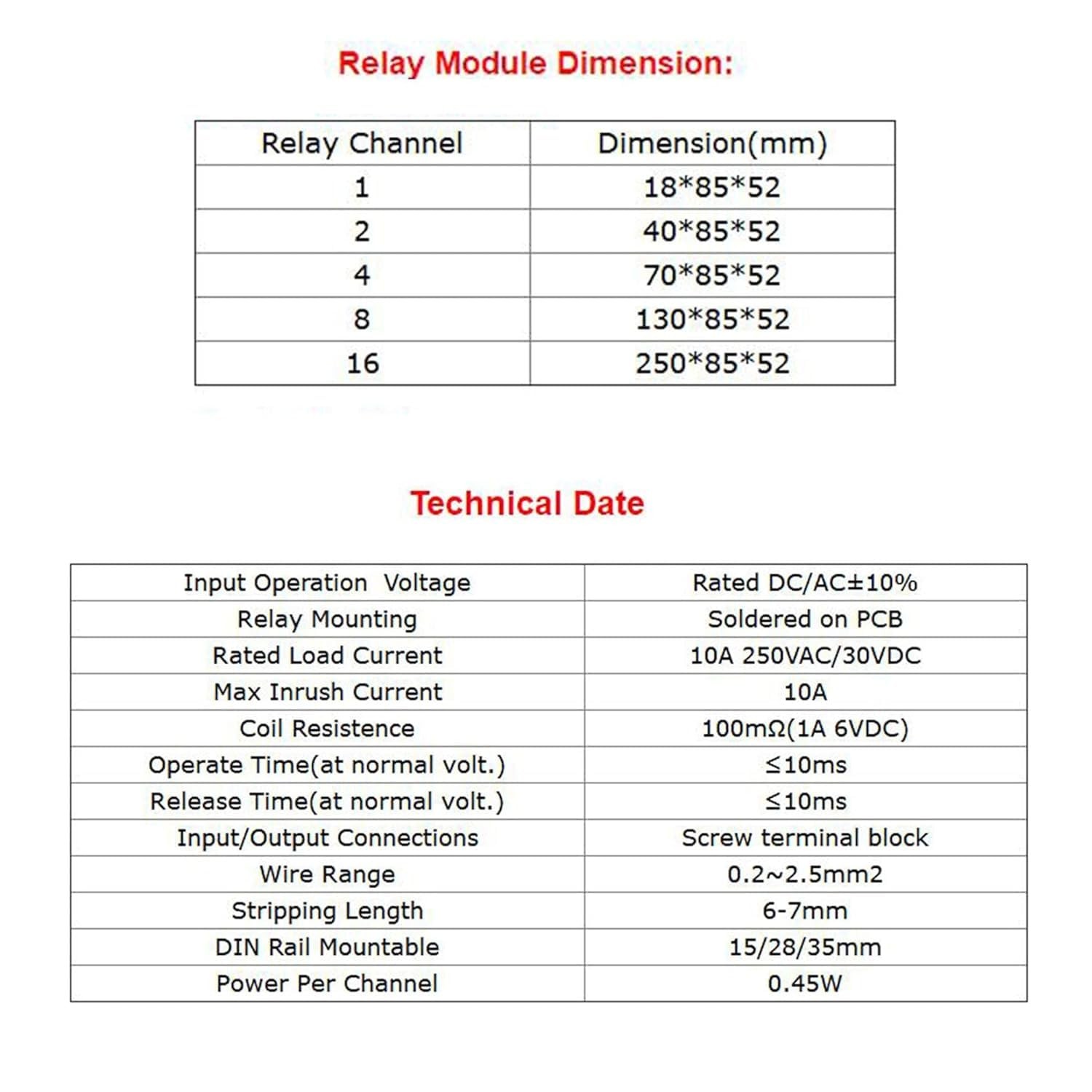 2 Channel Relay Module AC/DC 24V Relay Interface