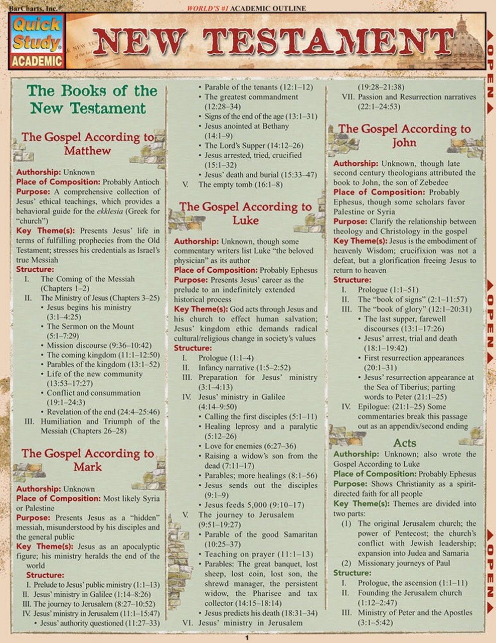 Quickstudy - New Testament Laminated fold out study reference Guide-Brand new
