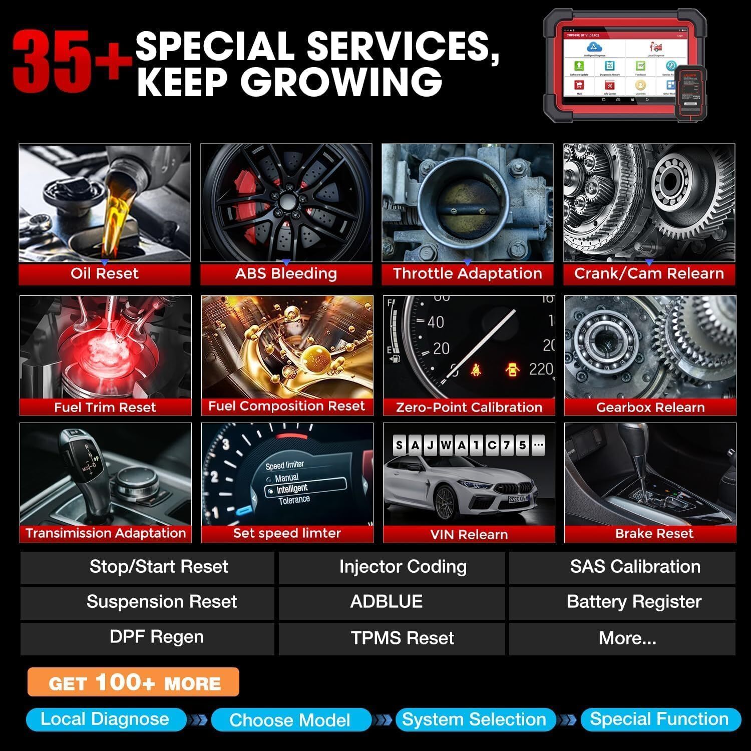 2025 LAUNCH CRP919EBT Elite Car Bidirectional Diagnostic Scanner Tool ECU Coding