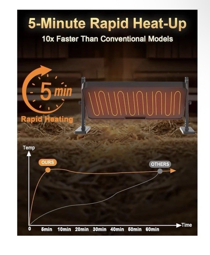Chick Brooder Heater with Adjustable Temp (86~194℉) & 12H Timer & Height & Angle