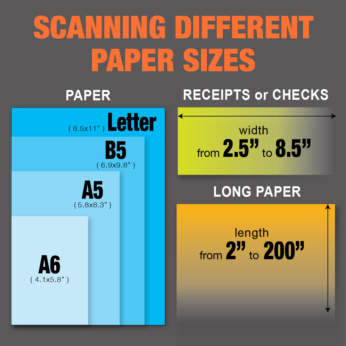 Plustek PS186 highspeed Document Scanner , Duplex, Color OCR function SEE VIDEO