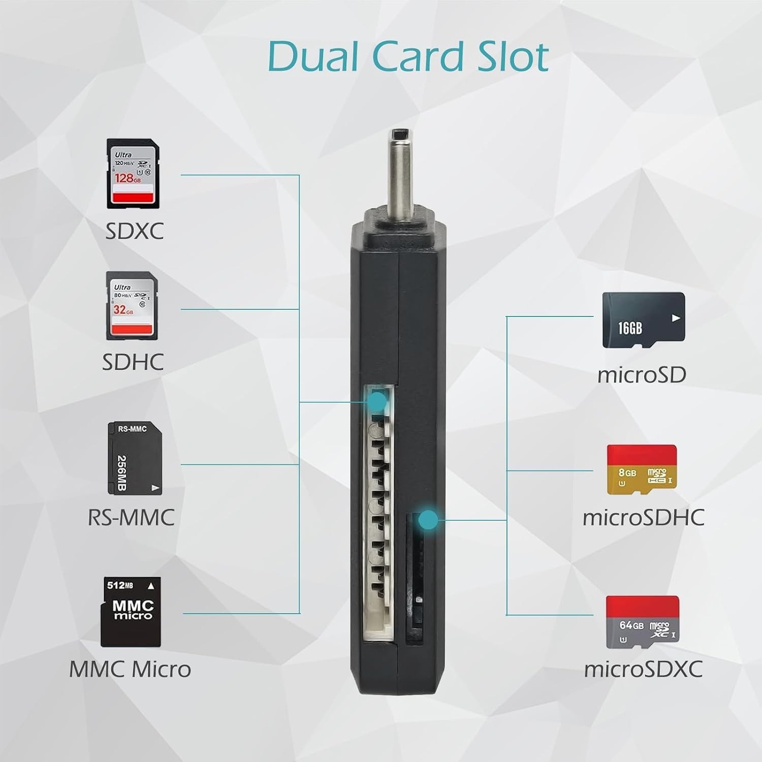 Multi-Format Dual Slot USB-C Card Reader - Supports SD, Micro SD Up to 5Gbps