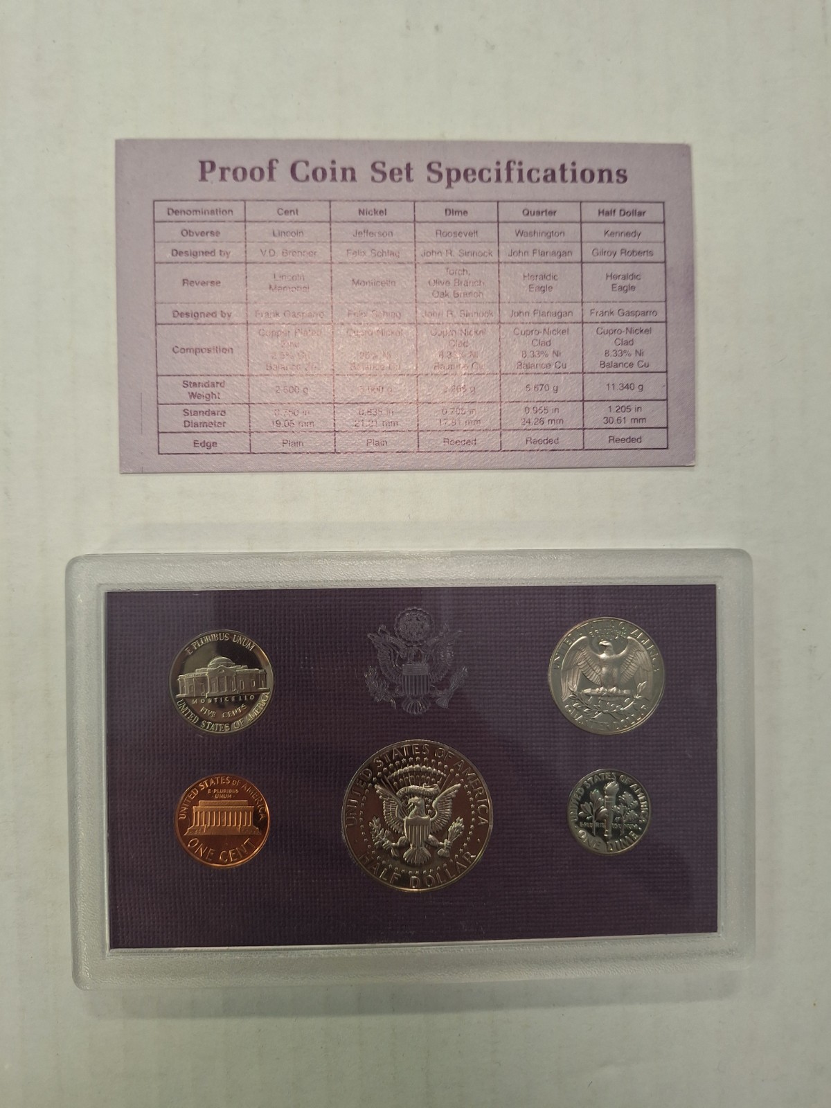 1987 United States Mint Proof Set S