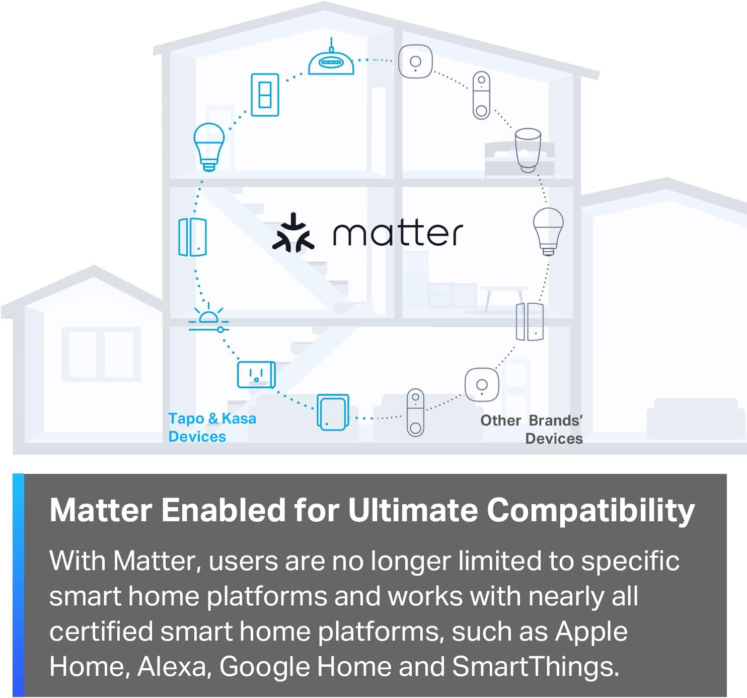 Tp-Link Matter Supported Smart Plug Mini, Compact Design, 15A/1800W Max, Super