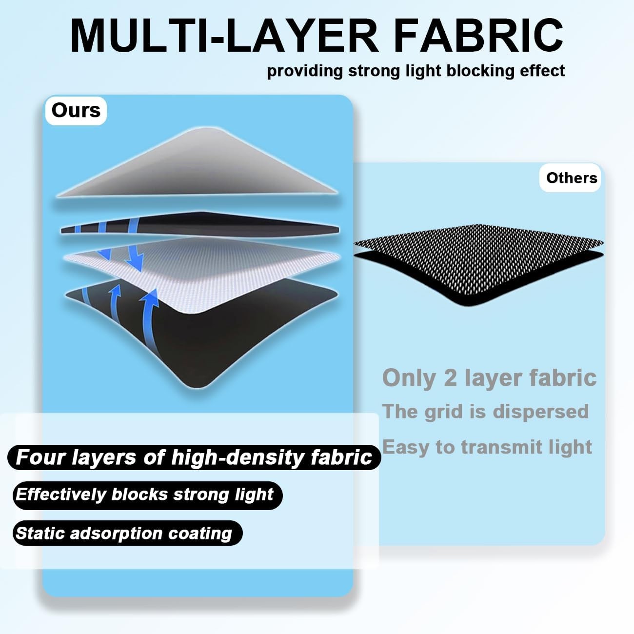 2Pcs Car Side Window Sun Shade Static Cling UV Blocker Visor Extender For Ford