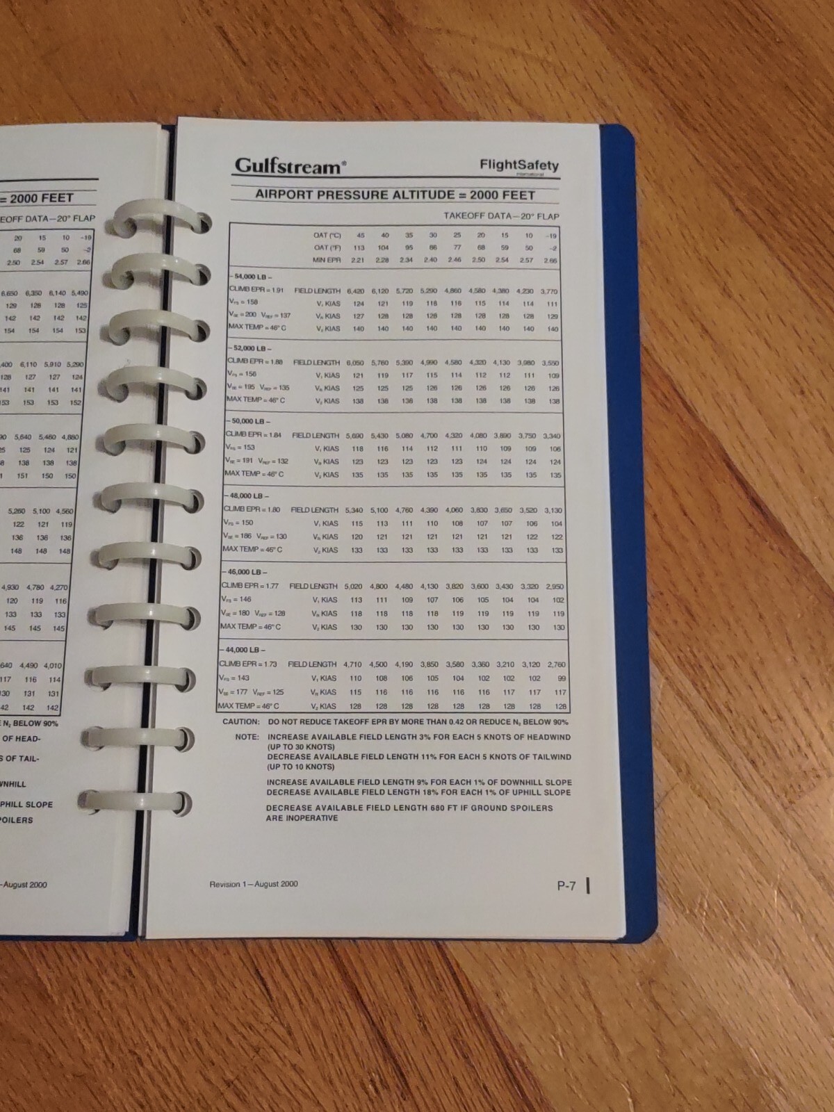 Gulfstream II Normal Procedures Pilot's Checklist Manual