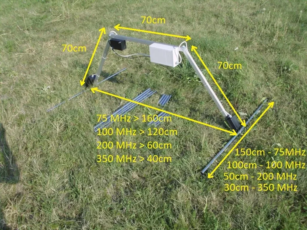 Ground Penetrating Radar