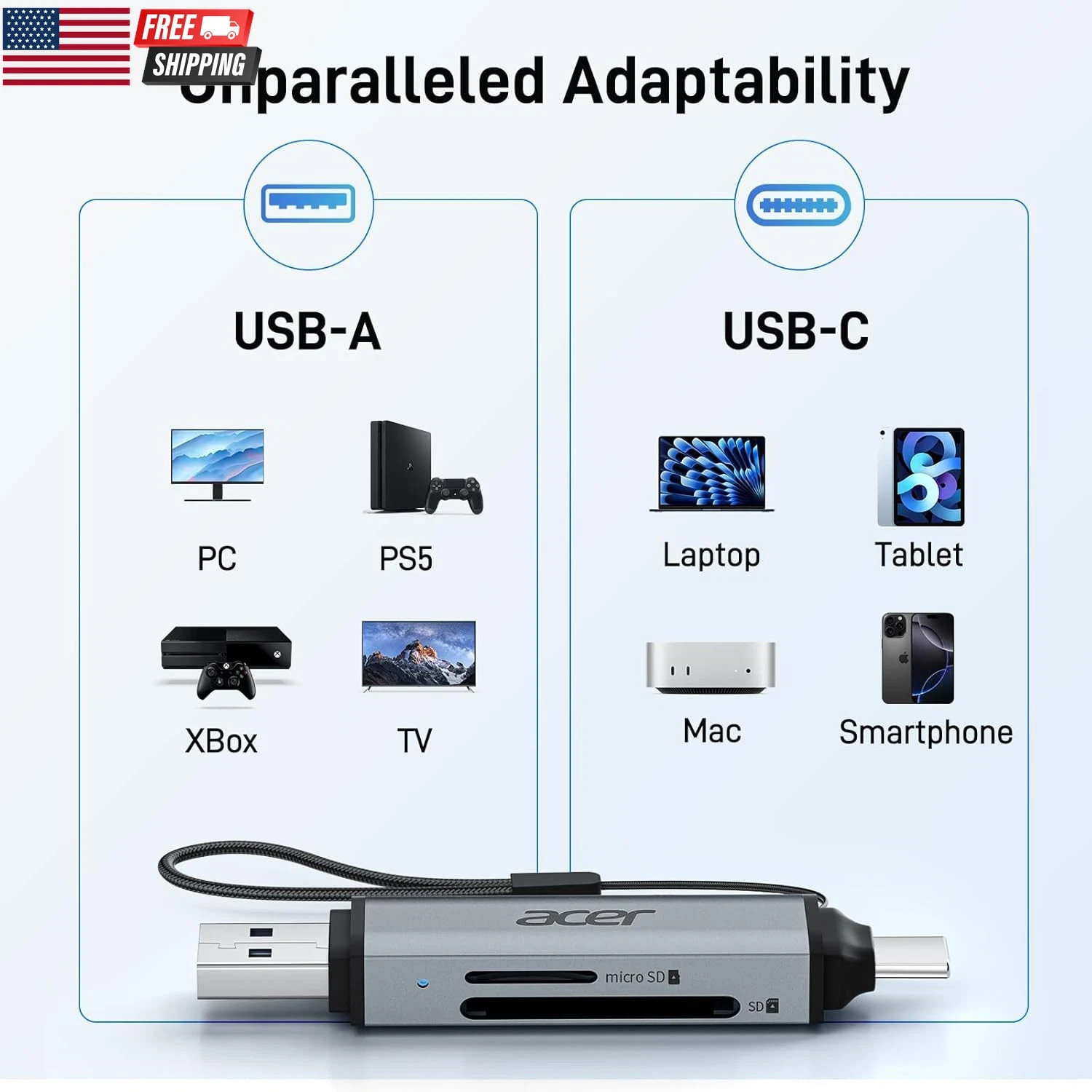 SD Card Reader USB C, Dual Slots USB 3.0 Type C to Micro SD Card Adapter, Memory