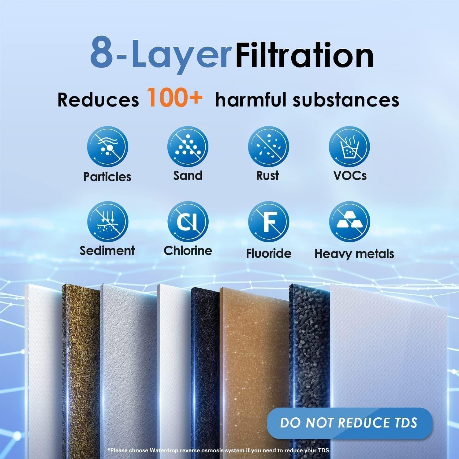 Waterdrop TSA 8 Layer Under Sink Water Filter System