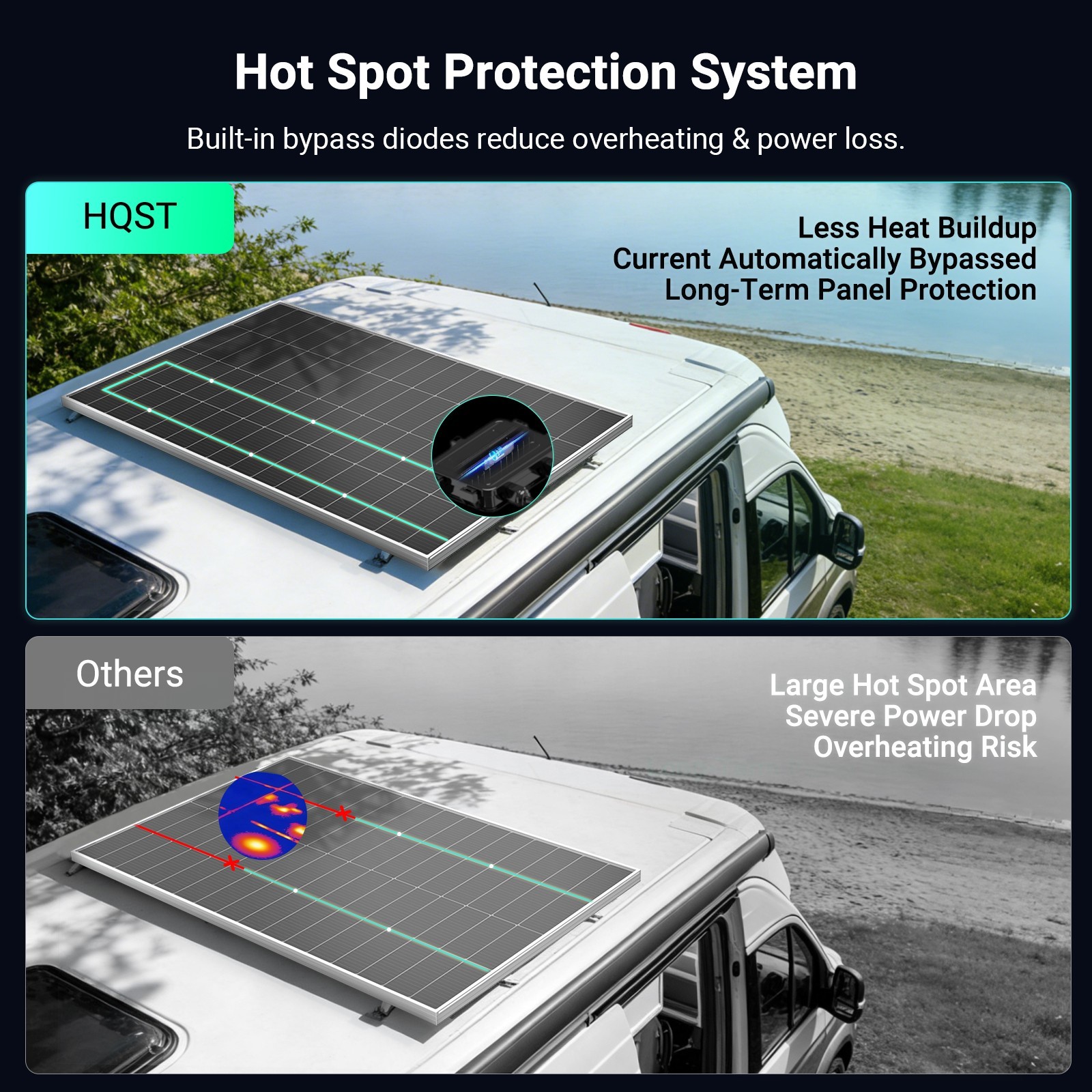 HQST N-Type 16BB 2 Packs 200W Solar Panel, Compact & Lightweight Solar Panels