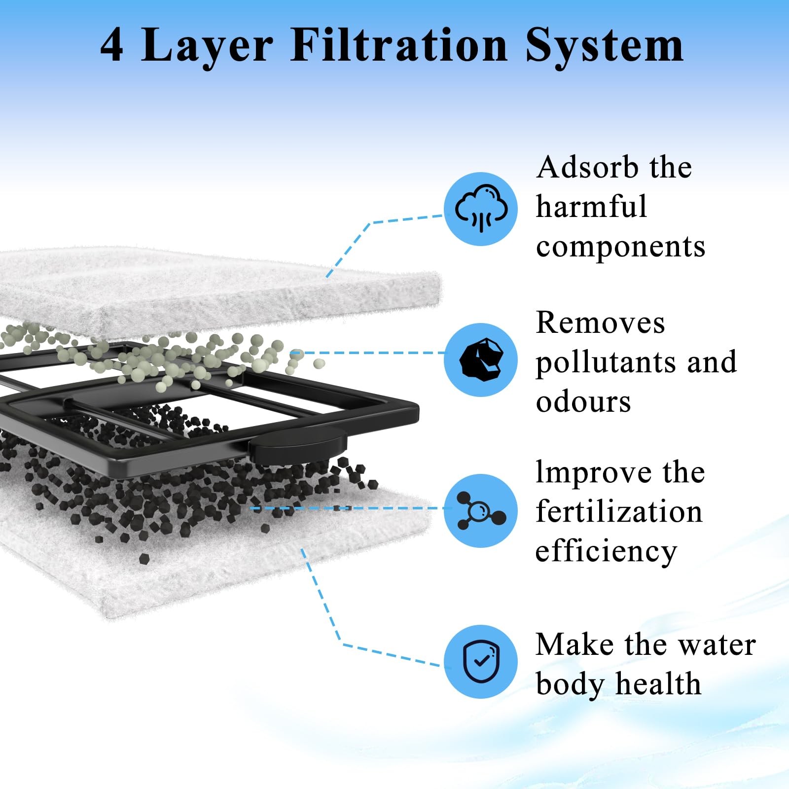 9 Pack PF-S Filter Cartridges Compatible with Top Fin PF10 Power Filter, Fish...