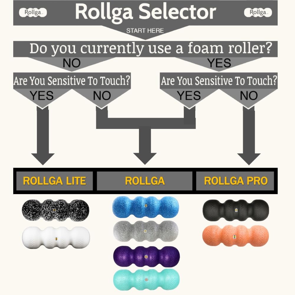 Best Rollga Foam Roller LITE - High Density for Back Pain Relief, Deep Tissue