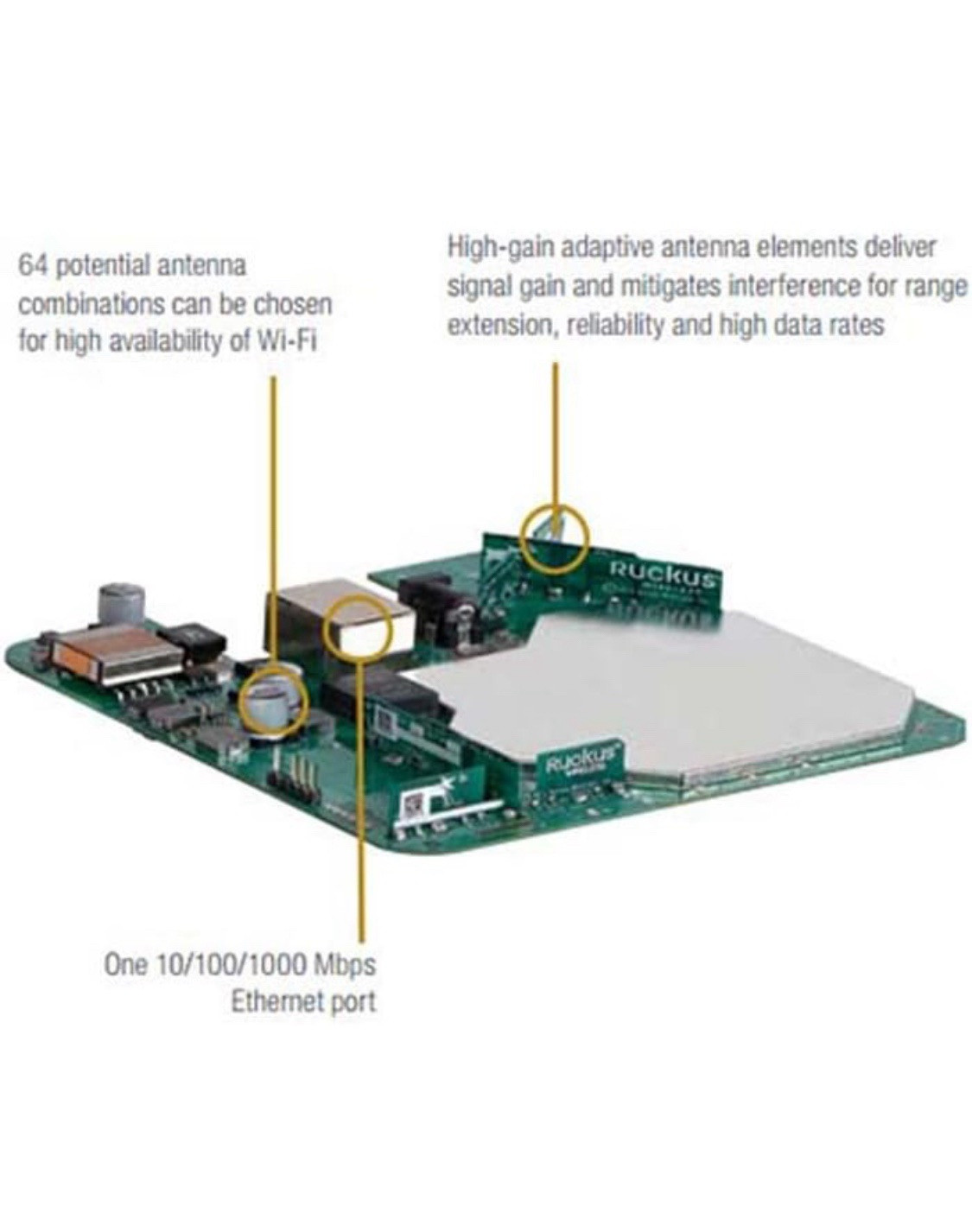 Ruckus Wireless ZoneFlex R310 Unleashed Indoor Access Point Dual-Band, 802.11ac