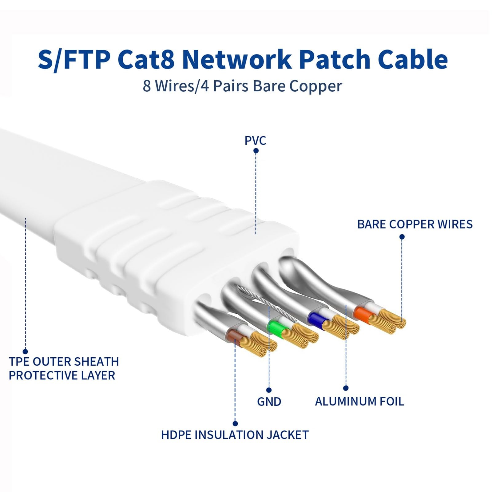Ethernet Cable 40 FT, Cat 8 Ethernet Cable, High-Speed Internet Cable Network