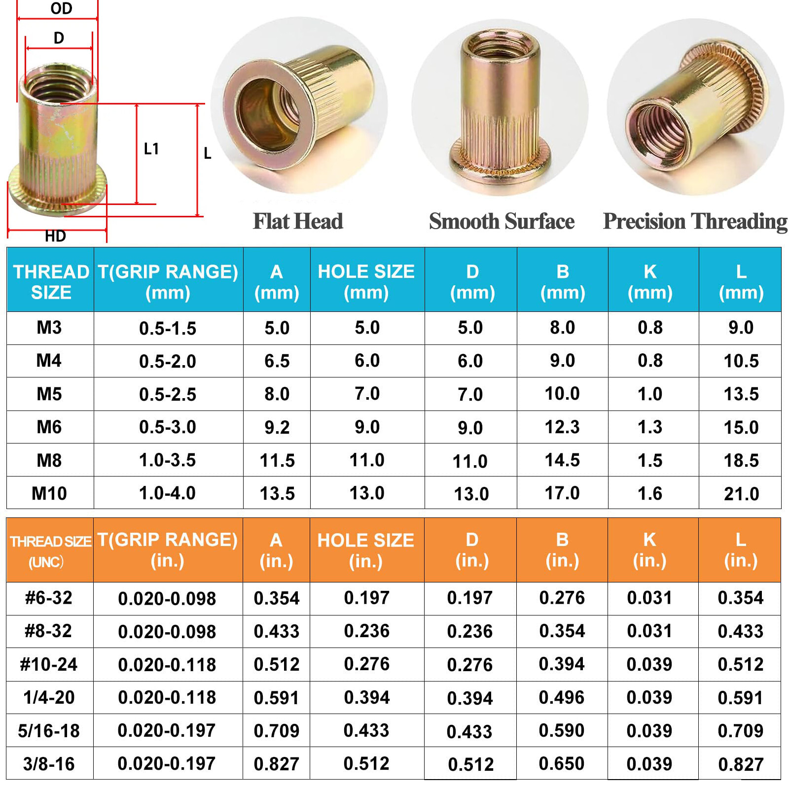Rivet Nut Gun Kit Rivnut Tool Nut Setter Thread Setting Nutsert Tool SAE&Metric