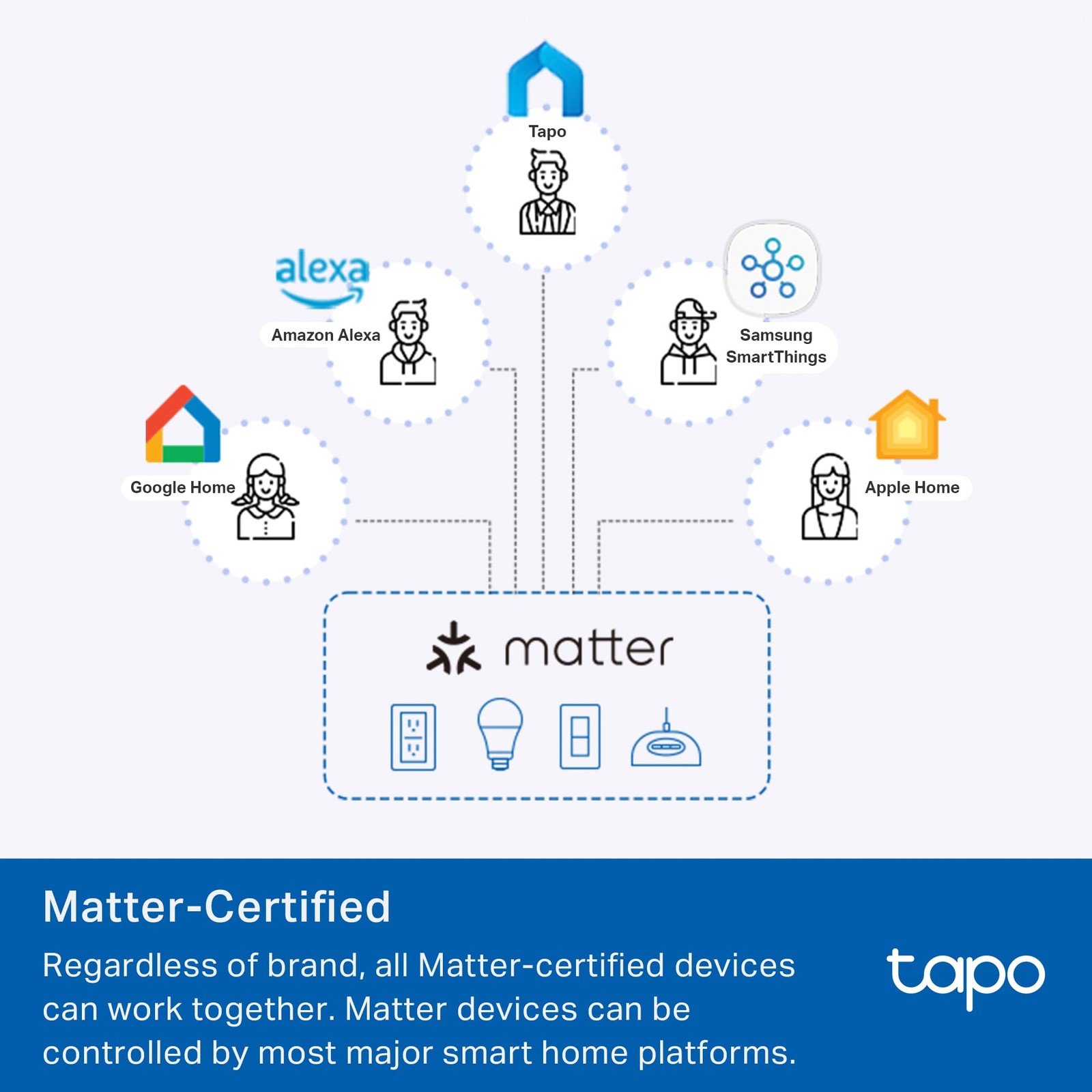 TP-Link Smart Plug Mini, Matter Compatible, Compatible with Alexa, Google Hom...