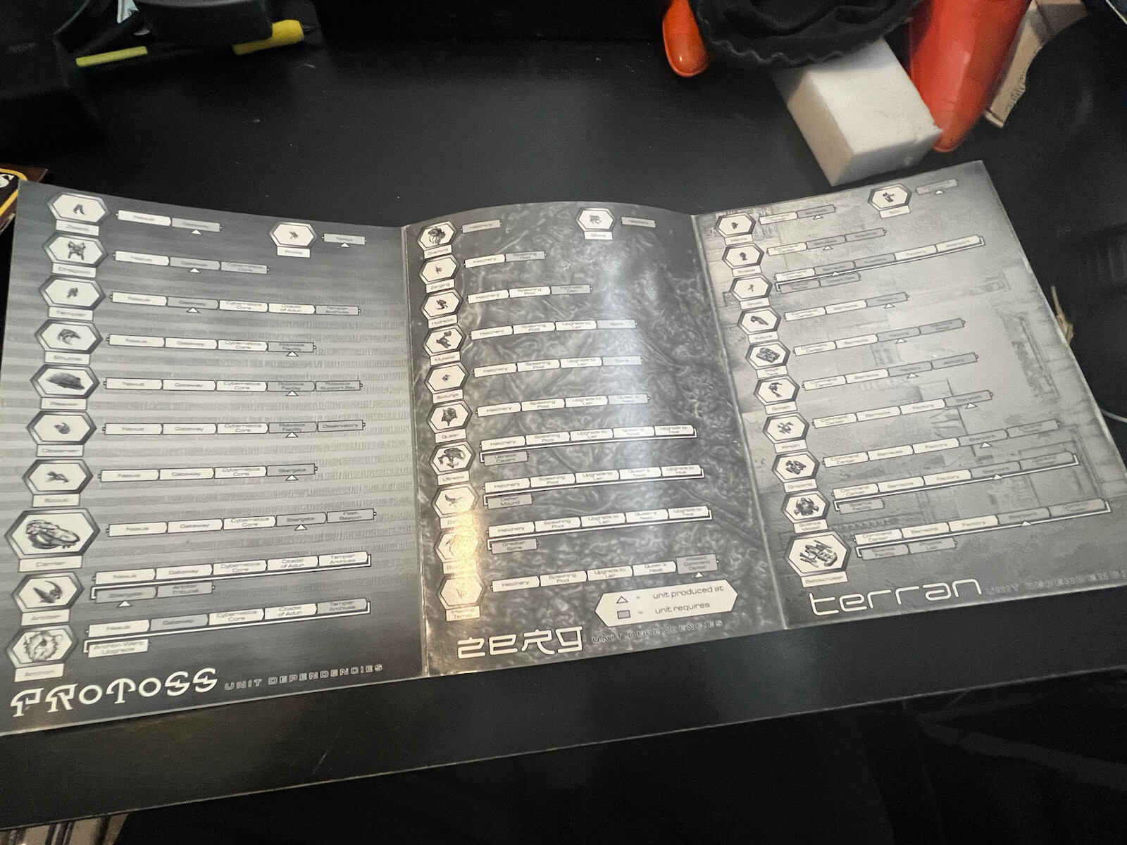 StarCraft Game Tech Tree Fold Out Chart 1998 Blizzard