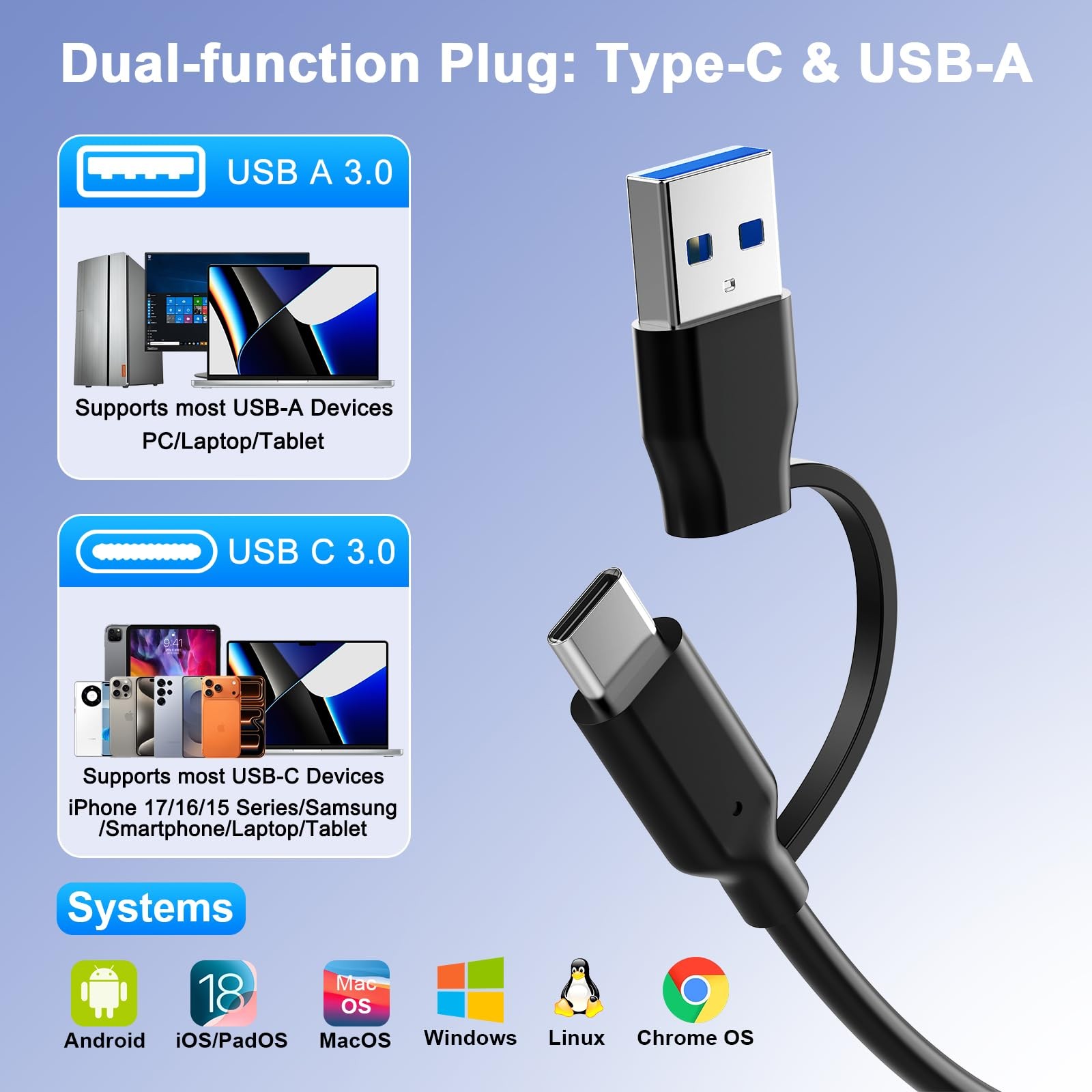 CFexpress B Card Reader, USB-3.2 Gen 2 10Gbps – High-Speed Memory Card Reader...